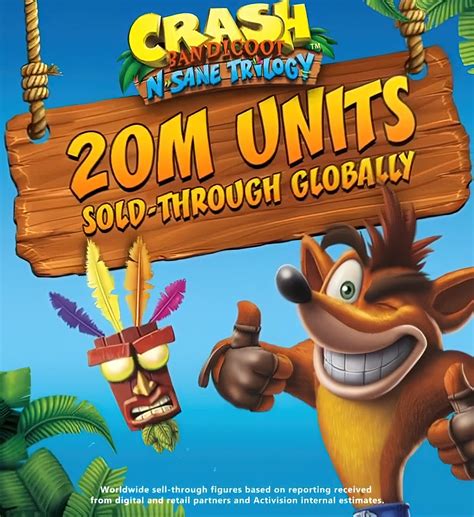 Crash Bandicoot N.Sane Trilogy Has Sold Through Over 20 Million Units