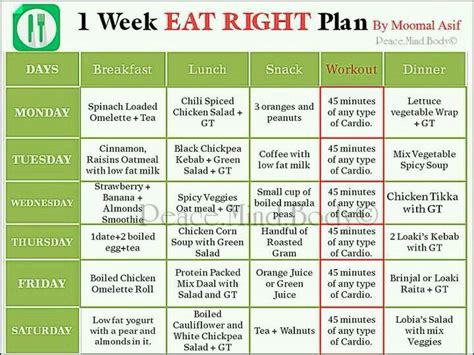 Fastest, Yet Balanced Indian Diet Chart for Weight Loss (Vegetarians ...