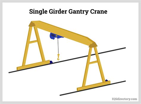 Gantry Crane: What Is It? How Is It Used? Types, Classes, 43% OFF