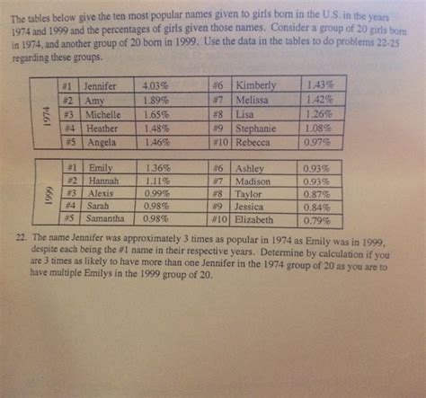 Solved The tables below give the ten most popular names | Chegg.com