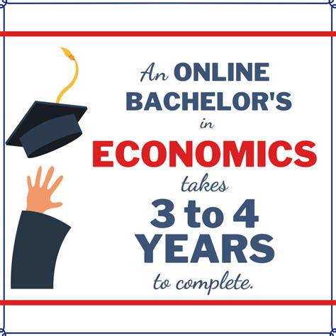 The 20 Best Online Schools for Bachelor's in Economics Degree Programs ...