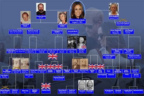 DailyMailTV reveals Meghan Markle's family roots | Daily Mail Online