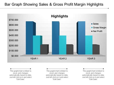 Profit Margin