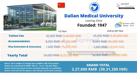 Scholarship for Dalian Medical University