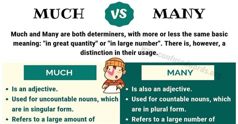 MUCH vs MANY: How to Use Many vs Much Correctly? - Confused Words