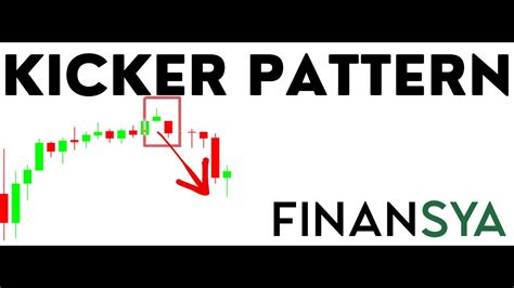 Kicker Candlestick Pattern Trading Guideline - YouTube