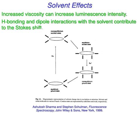 PPT - Solvent Effects PowerPoint Presentation, free download - ID:3080477