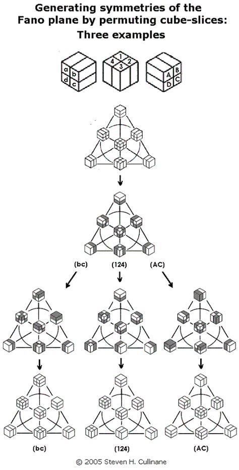 eightfold symmetry « Search Results « Log24