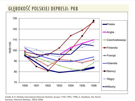 Members of Polish parliament as direct descendants or relatives of last ...