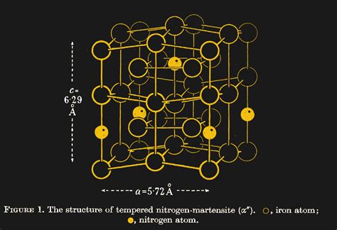 Iron Nitrides: Powerful Magnets Without The Rare Earth Elements | Hackaday