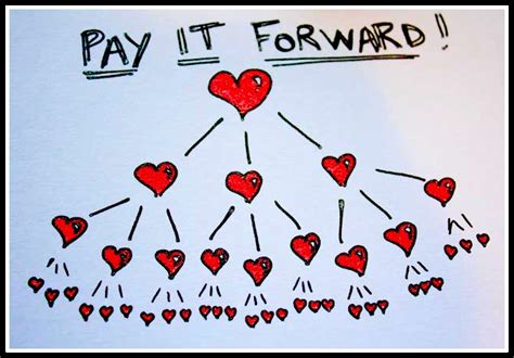 angenuity: Pay It Forward Challenge-