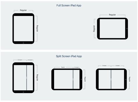 Multitasking for iPad in Xamarin.iOS - Xamarin | Microsoft Learn