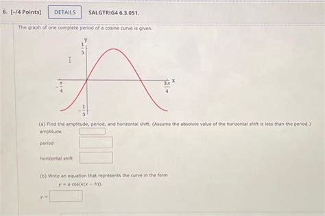 Solved The graph of one complete period of a cosine curve is | Chegg.com