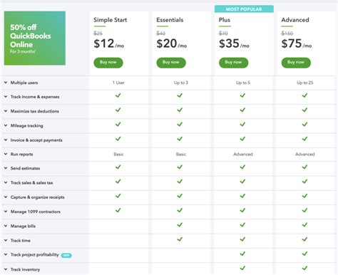 2020 Quickbooks Alternatives