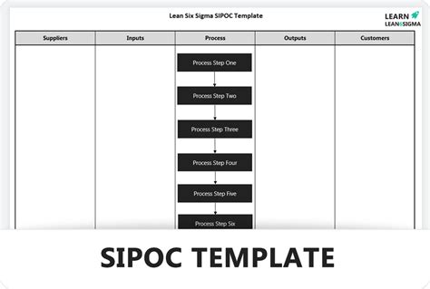 SIPOC Template - Learn Lean Sigma