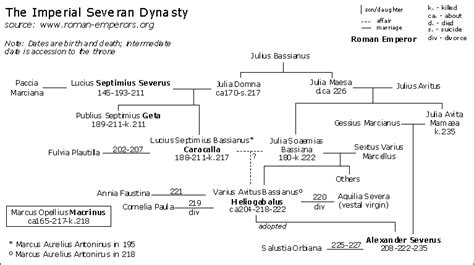 Severan dynasty family tree - Wikipedia