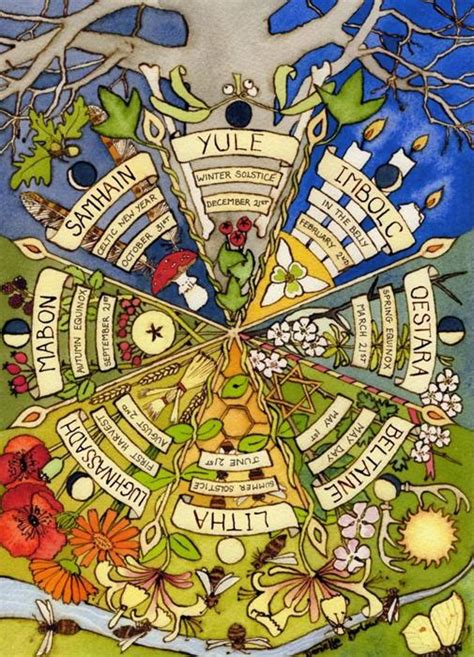 Wiccan Wheel Of The Year Art Print