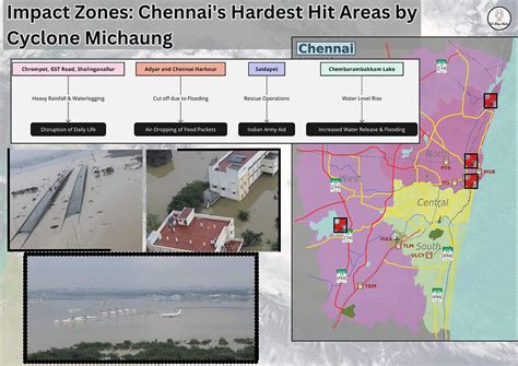 Cyclone Michaung: A Comprehensive List of Impacts and Responses