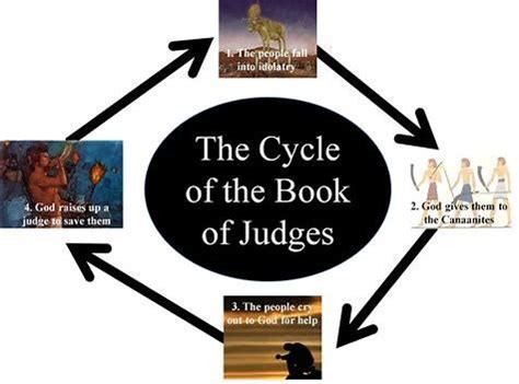 bible judges summary - Bing images | Judge, Children book cover, Bible