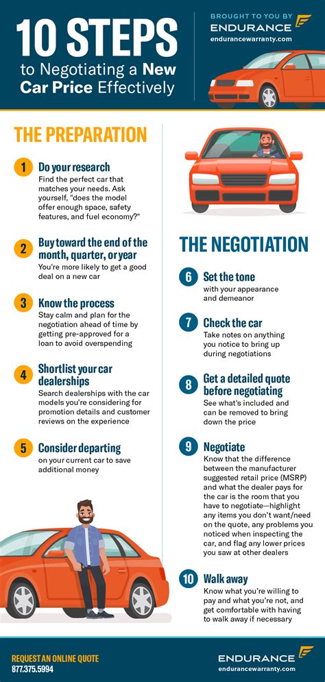 10 Steps To Negotiate A New Car Price Effectively | Endurance Warranty