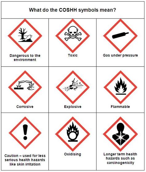 We’re frequently asked “What is COSHH?”. This post aims to answer basic ...