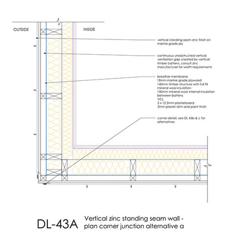 Zinc Cladding Detail