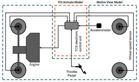 Traction Control System