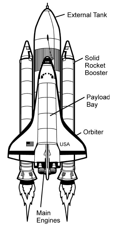 coloring page? … | Space shuttle, Space lessons, Nasa space shuttle