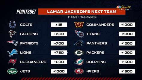 Where will Lamar Jackson end up? - NBC Sports Chicago