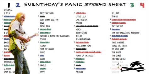 Widespread Panic 2023 Tour Setlists and Song List by Burnthday ...