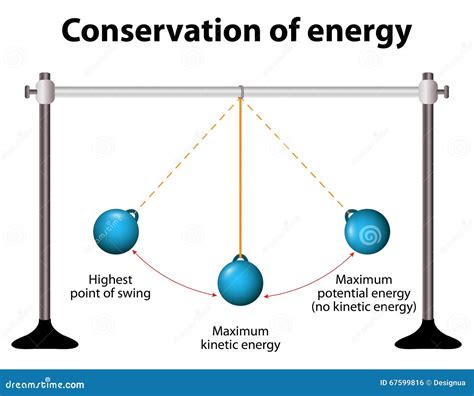 Conservation Of Energy. Simple Pendulums Stock Vector - Image: 67599816