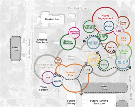 Cary Town Council: Downtown Park Master Plan and More – CaryCitizen Archive