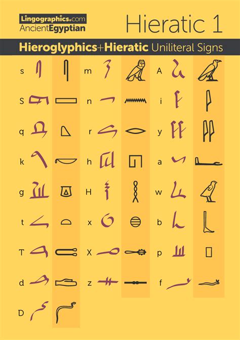 ancient-egyptian-uniliteral-hieroglyphs-hieratic | Ancient egyptian ...