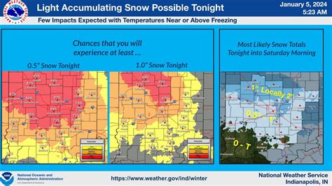 Snow Expected in Central Indiana, Up to Two Inches in Some Areas - WIBC 93.1 FM