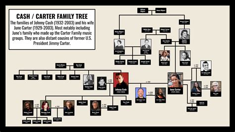 Family Tree of Johnny Cash and the Carters : r/UsefulCharts