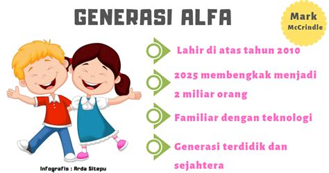 Generasi Alpha, Siapa Yang Menciptakan?