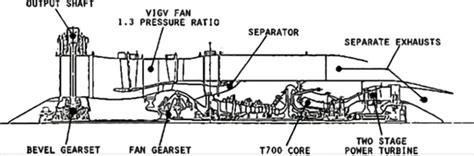 Sikorsky X-WING – Igor I Sikorsky Historical Archives