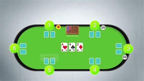 🎒 📈 How to Play Poker - Texas Hold'em Rules Made Easy - YouTube