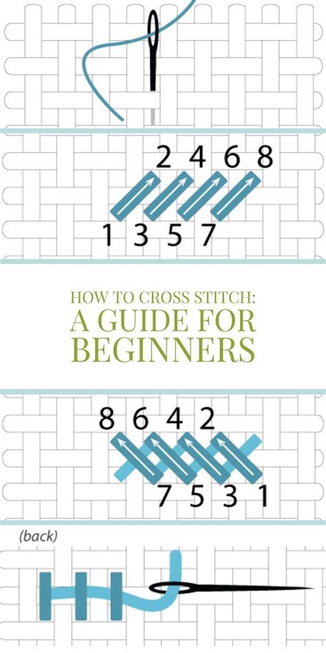 This guide will teach you the basics of cross stitch. Great for ...