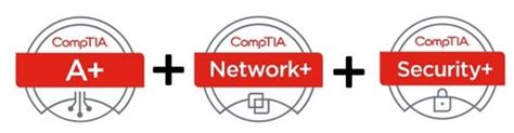 CompTIA™ Certification Training: A+, Network+, Security+ – Lanier Technical College