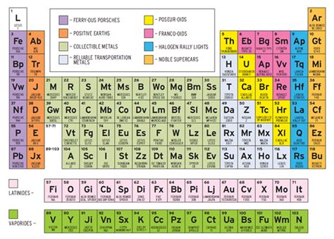 Modern Periodic Table Of Elements Hd Images - Periodic Table Timeline