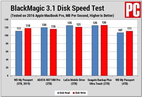 WD My Passport (5TB) Review | PCMag