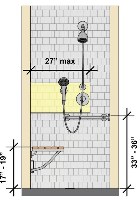 Ada Shower Seat Dimensions | Brokeasshome.com