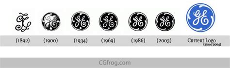 The Evolution of Top Famous Company Logos - CGfrog