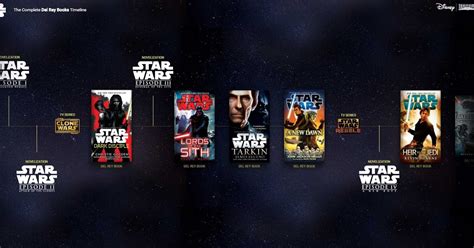 Del Rey Releases Digitized Timeline Of Star Wars Novels | The Star Wars ...