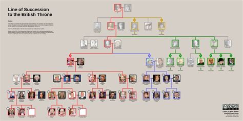 the line of rulers after queen victoria - Yahoo Image Search results ...