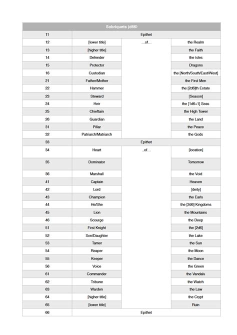 Royal Blood: Create Your Own Fantasy Titles | EN World D&D & Tabletop ...