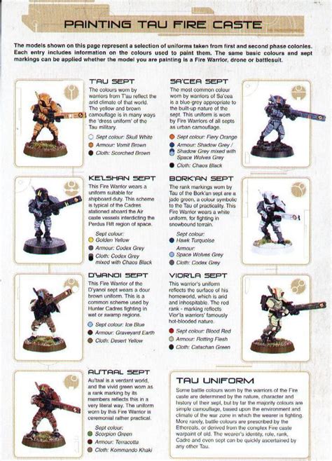 Tau Septs Color Scheme Guide | Warhammer 40k artwork, Tau warhammer, Tau empire