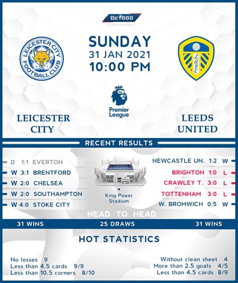 Leicester City vs Leeds United - Bet888win