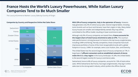 The Luxury eCommerce Market: Players & Category Insights 2023 - ECDB